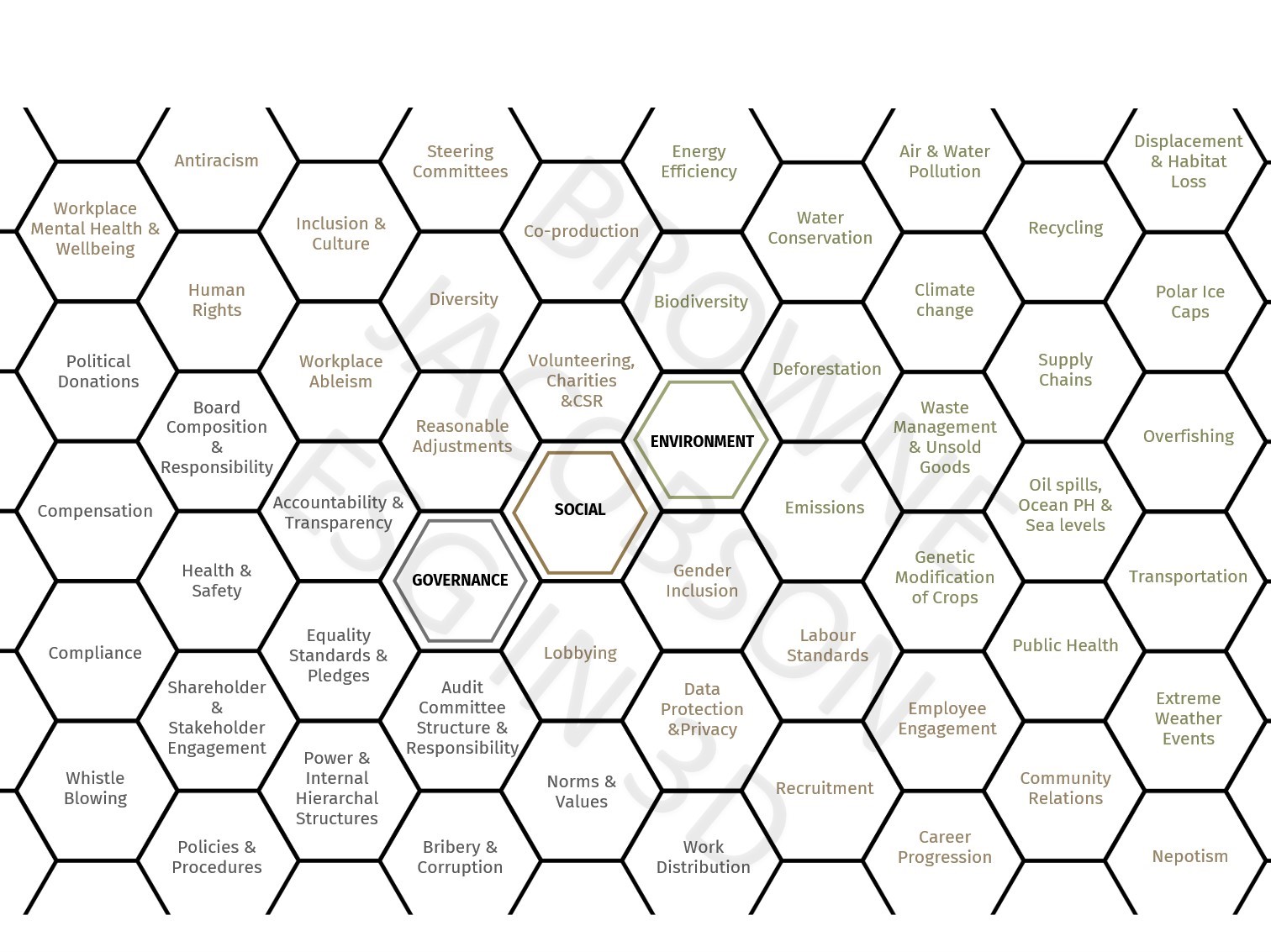 ESG_Matrix