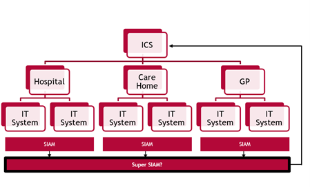 ICS/Super SIAM